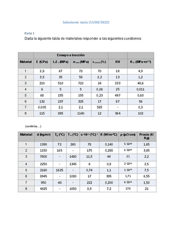 Soluciones-examen-Junio-2022.pdf