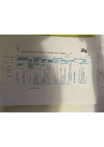 Evolucion-de-la-musica-a-traves-del-tiempo.pdf