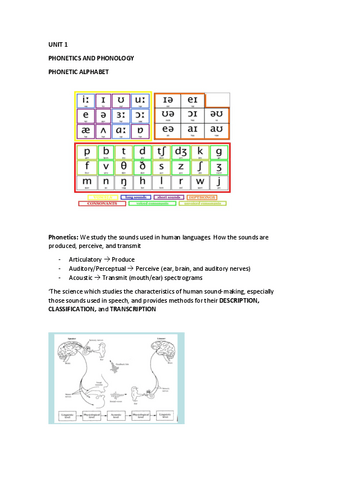 PHONETICS-AND-PHONOLOGY-ALL-6-UNITS.pdf