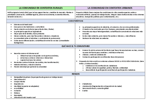 TABLA-COMPARATIVA-TMA-2.pdf