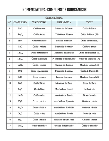 NOMENCLATURA-COMPUESTOS-INORGANICOS.1.pdf