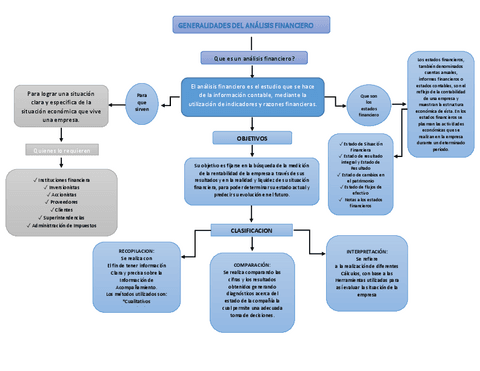 mapa-estados-finacieros.pdf
