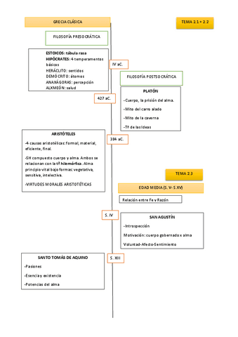 CRONOLOGIA-AUTORES.pdf