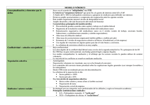 MODELO-NORDICO.-SRRLL.pdf