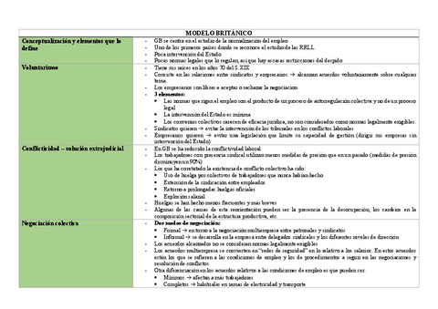 MODELO-BRITANICO.-SRRLL.pdf