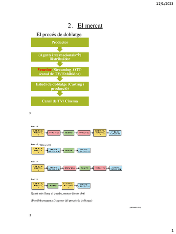 DOBLAJE-RESUMEN-Tema-2.pdf