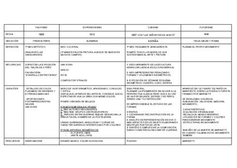 TABLA-FUNDAMENTOS.pdf