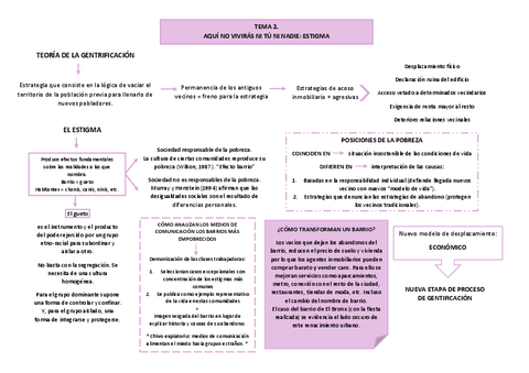 MAPA-CONCEPTUAL-TEMA-2-TextoSorando-y-Ardura.pdf