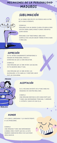 AP-T4-MECANISMOS-DE-LA-PERSONALIDAD.pdf