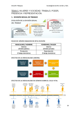 SOCIOLOGIA-GENERO-Y-FAM_temas 5 y 6.pdf