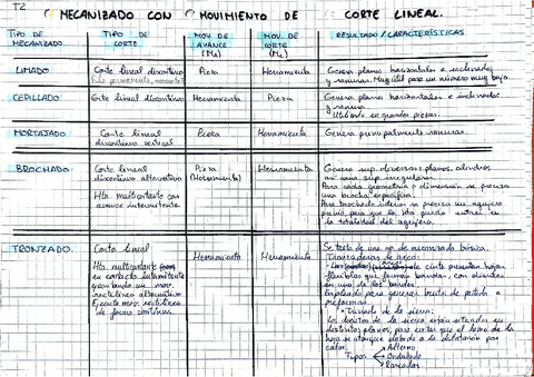 Corte-lineal-Resumen.pdf