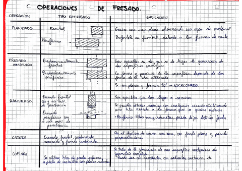 Fresado-RESUMEN.pdf