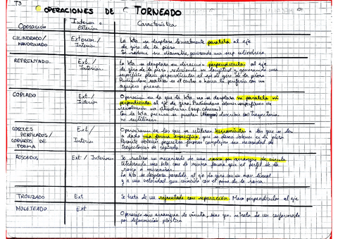 Torneado-RESUMEN.pdf
