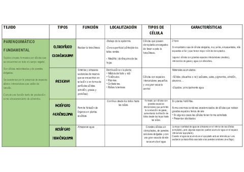 tabla-tema-111213.pdf