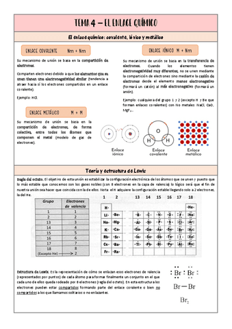 Tema-4-El-enlace-quimico-formulario.pdf