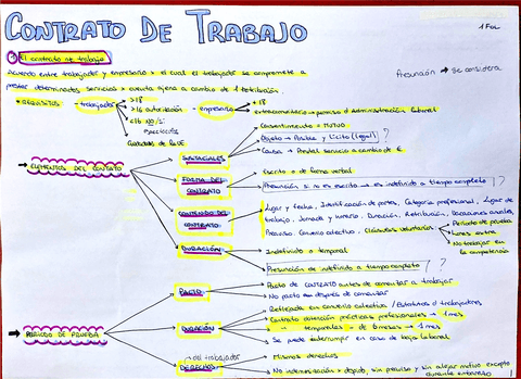 Ud-6-FOL-El-Contrato-De-Trabajo.pdf