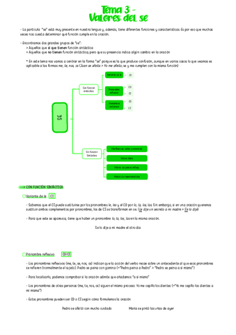 Apuntes-Tema-3-Valores-Del-Se.pdf