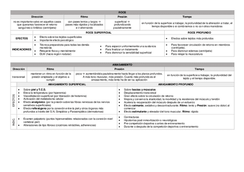 resumen-tecnicas-de-masaje.pdf