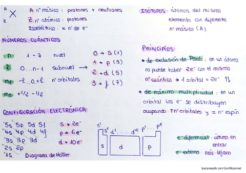 Resumen Química Completo.pdf