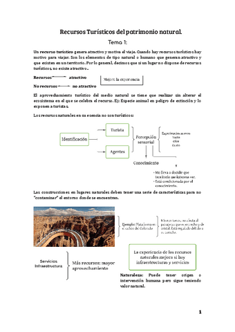 Apuntes-Recursos-Turisticos.pdf