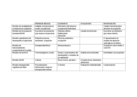 MODELOS-TTO-RESUMEN.pdf