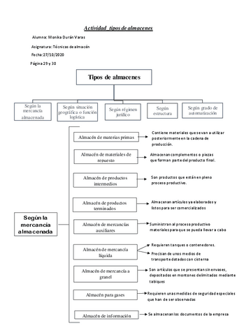 ActividadTiposdeAlmacenes.pdf