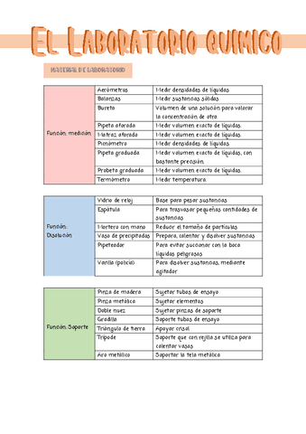 EL-LABORATORIO-QUIMICO.pdf