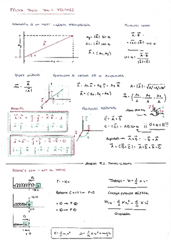 TEORIA-BLOQUE-1-Temas-1-2-3.pdf