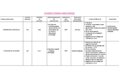 Cuadro-formas-mercantiles.pdf