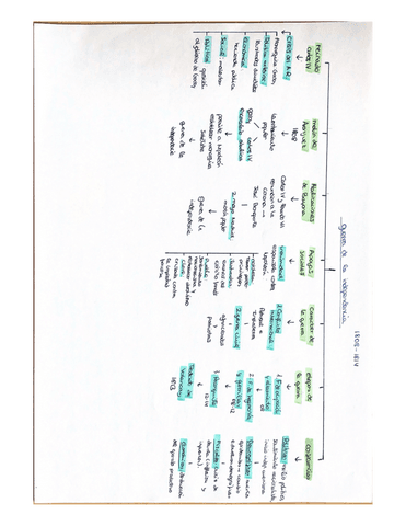 esquema-guerra-independencia.pdf