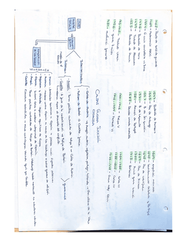 FECHASSIGLOS.151617guerra-sucesion.pdf