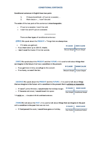 Conditional-Notes.pdf