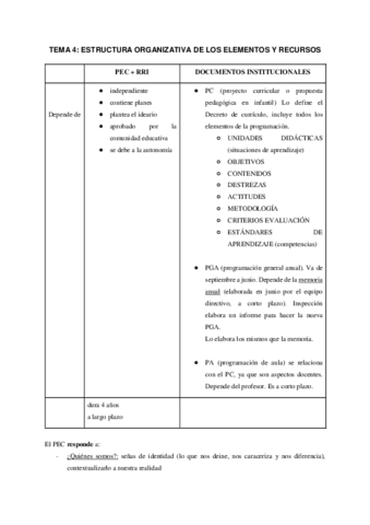TEMA-4-ESTRUCTURA-ORGANIZATIVA-DE-LOS-ELEMENTOS-Y-RECURSOS.pdf