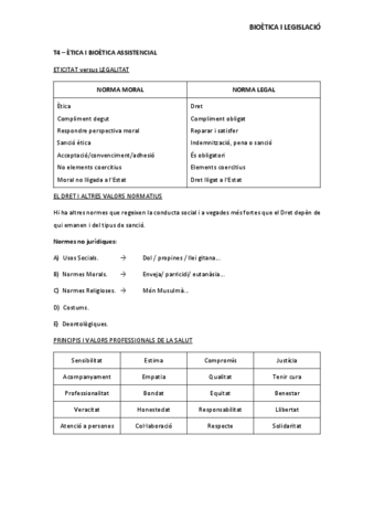 T4-Bioetica-i-Legislacio.pdf