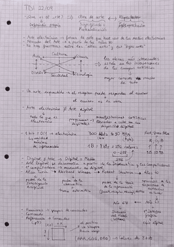 Apunte-Examen-TDI-pagina-1.pdf