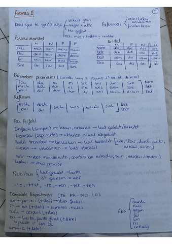 Resumen-aleman.pdf