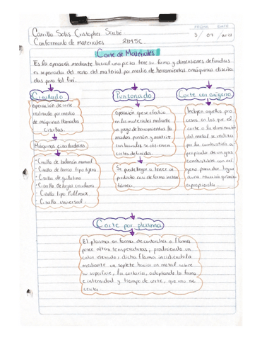 Corte-De-Materiales.pdf