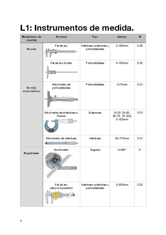 Resumen-laboratorio-Procesos-i.pdf