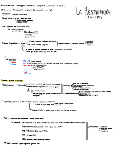 LA-RESTAURACION-1874-1898.pdf