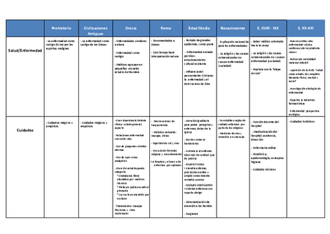 ESQUEMA-EVOLUCION-HISTORICA.docx.pdf