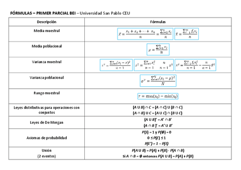 Formulas-Primer-parcial.pdf
