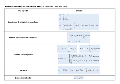 Formulas-Segundo-parcial.pdf
