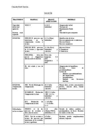 RESUMEN-DE-EVALUACION-TRASTORNOS.pdf