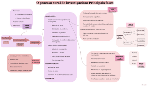 Bloque-II.-O-proceso-xeral-de-investigacion-principais-fases.pdf