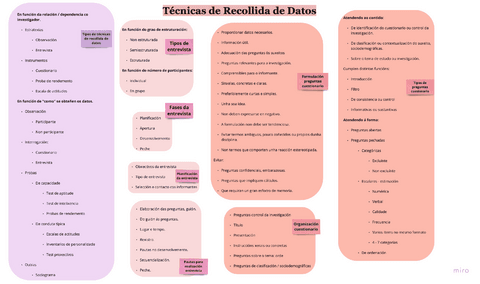 Bloque-III.-Tecnicas-de-recollida-de-datos.pdf