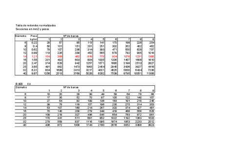 Secciones-barras-acero-y-KN.pdf