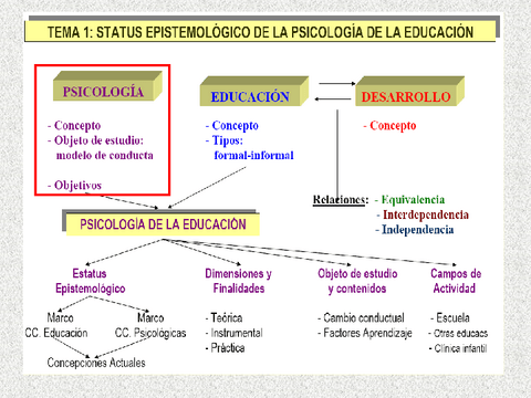 TEMA-1-psicologia.pdf