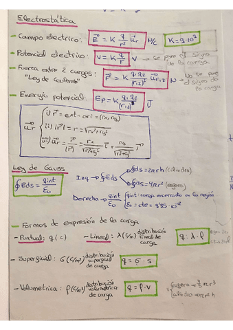 FormularioFisica2.pdf