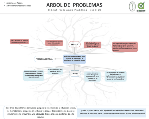 Plantilla-Arbol-de-Problemas.pdf