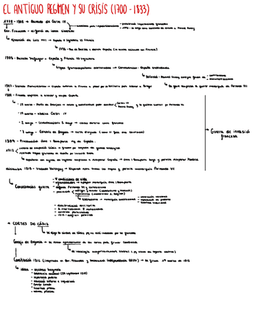 EL-ANTIGUO-REGIMEN-Y-SU-CRISIS-1700-1833.pdf